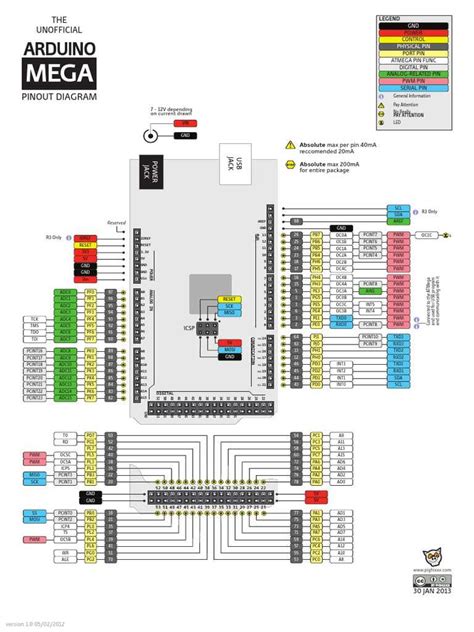 mega arduino pinout|Target Areas Description .